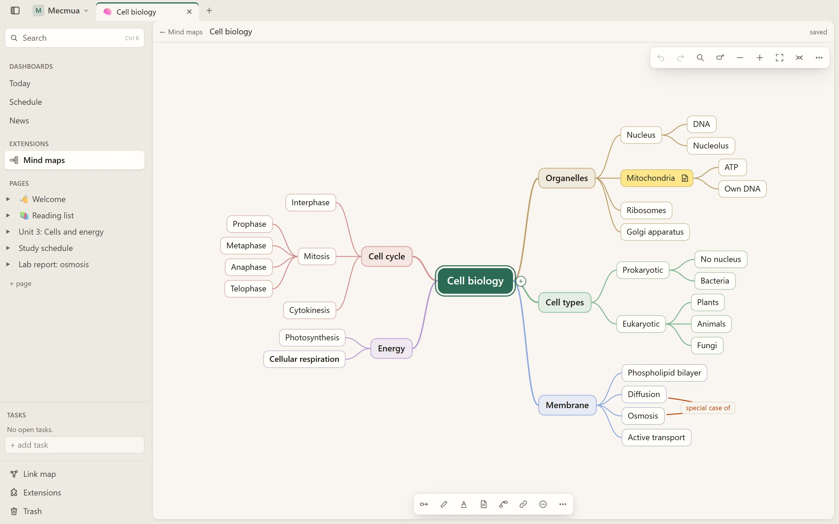A map on its own page, balanced around its centre
